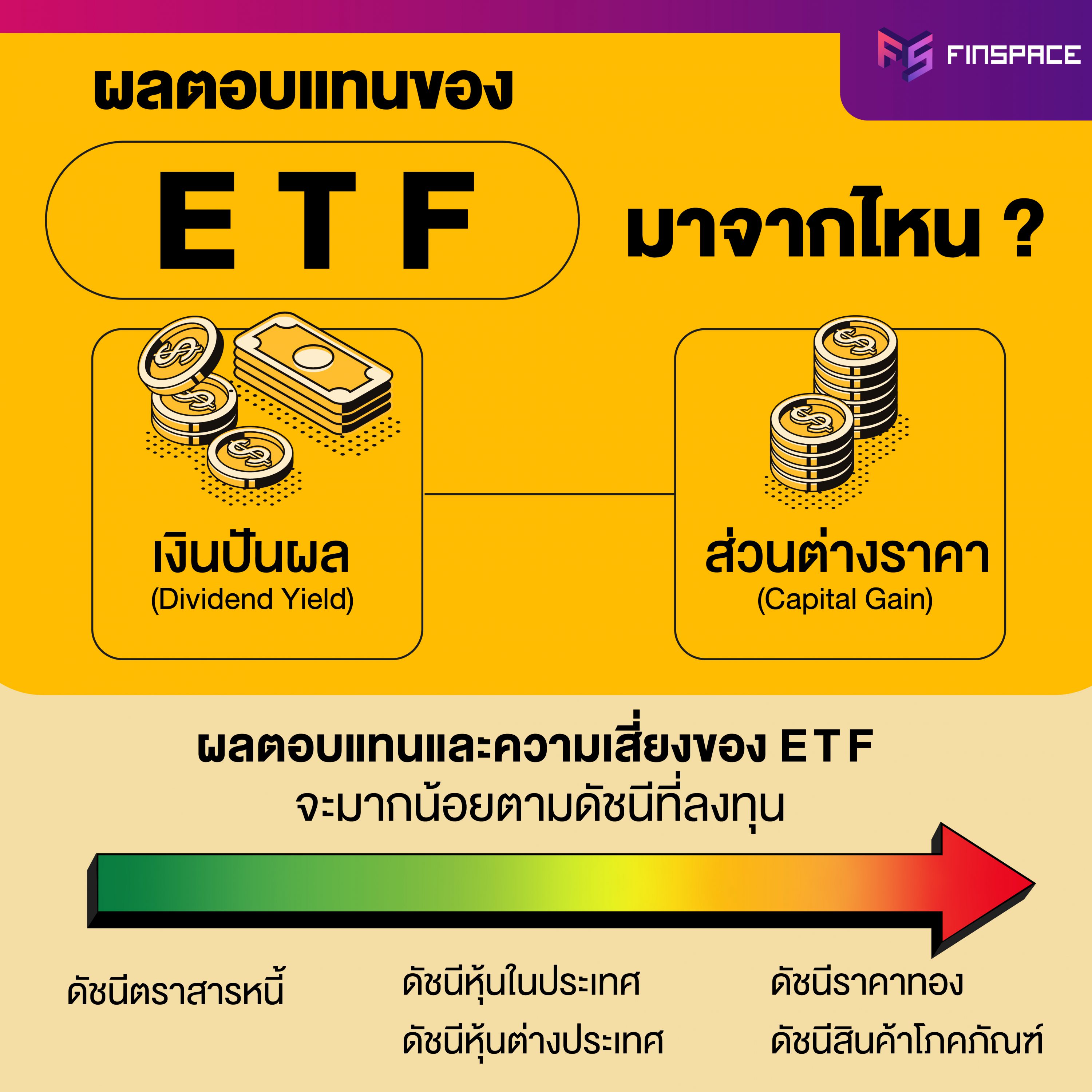 ผลตอบแทนของ ETF มาจากไหน
