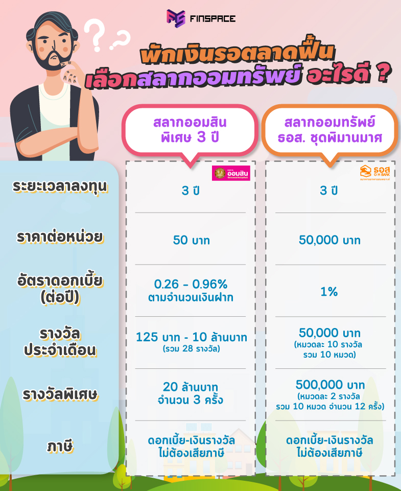 สลากออมทรัพย์ อะไรดี