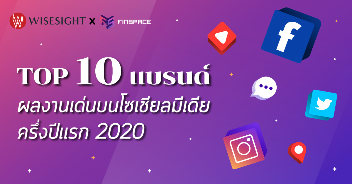  10 แบรนด์ผลงานเด่นบนโซเชียลมีเดีย ครึ่งปีแรก 2020