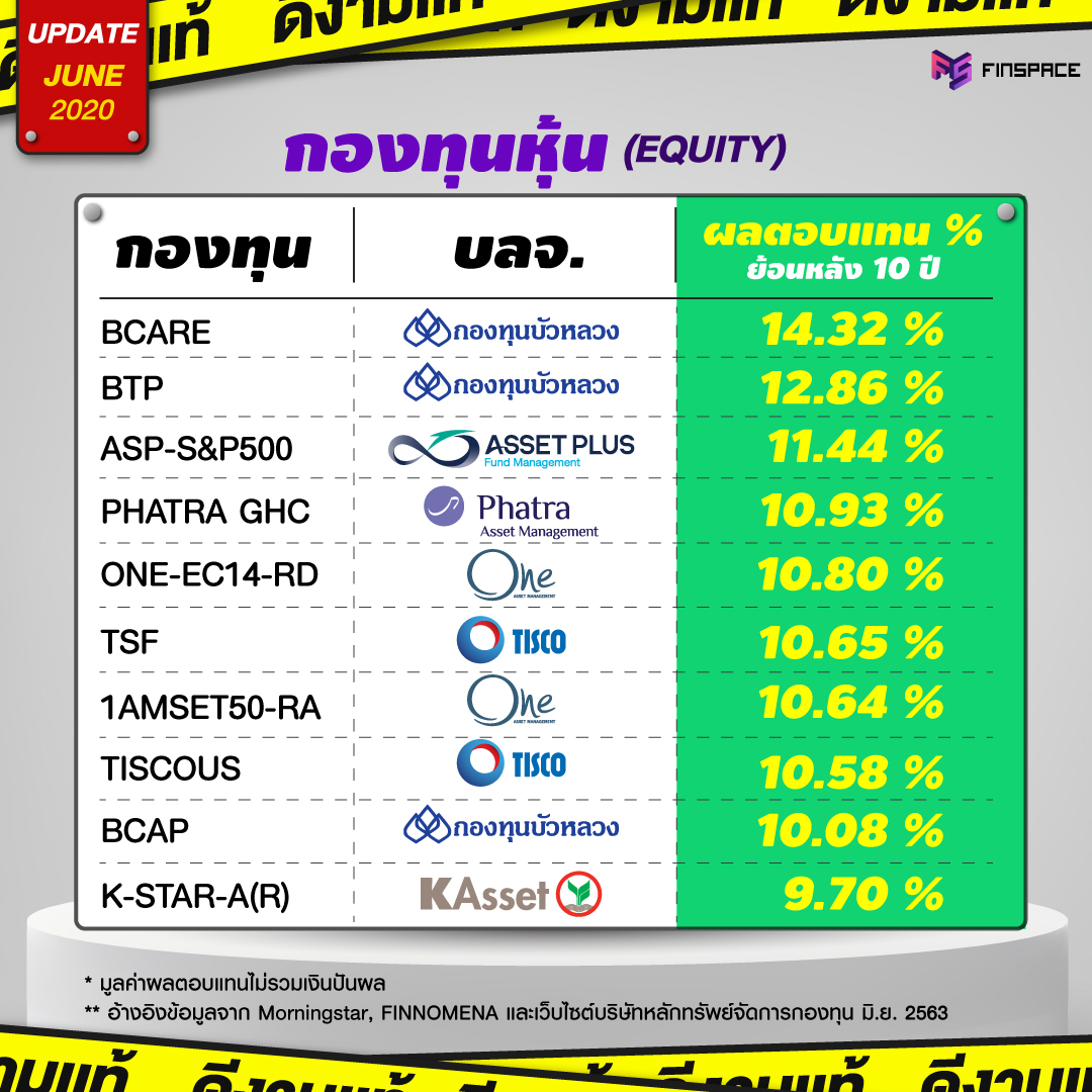 10 กองทุนรวมหุ้น