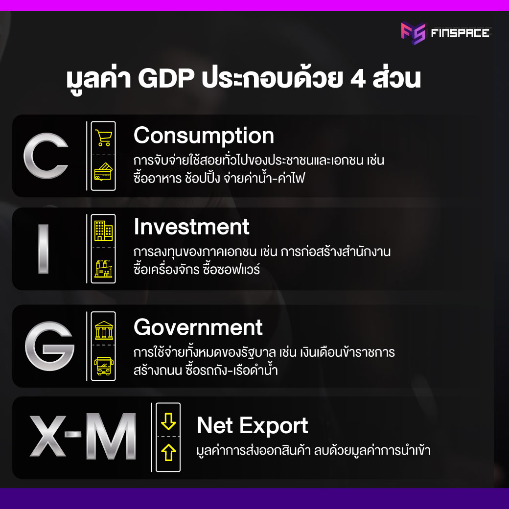 GDP สูตร