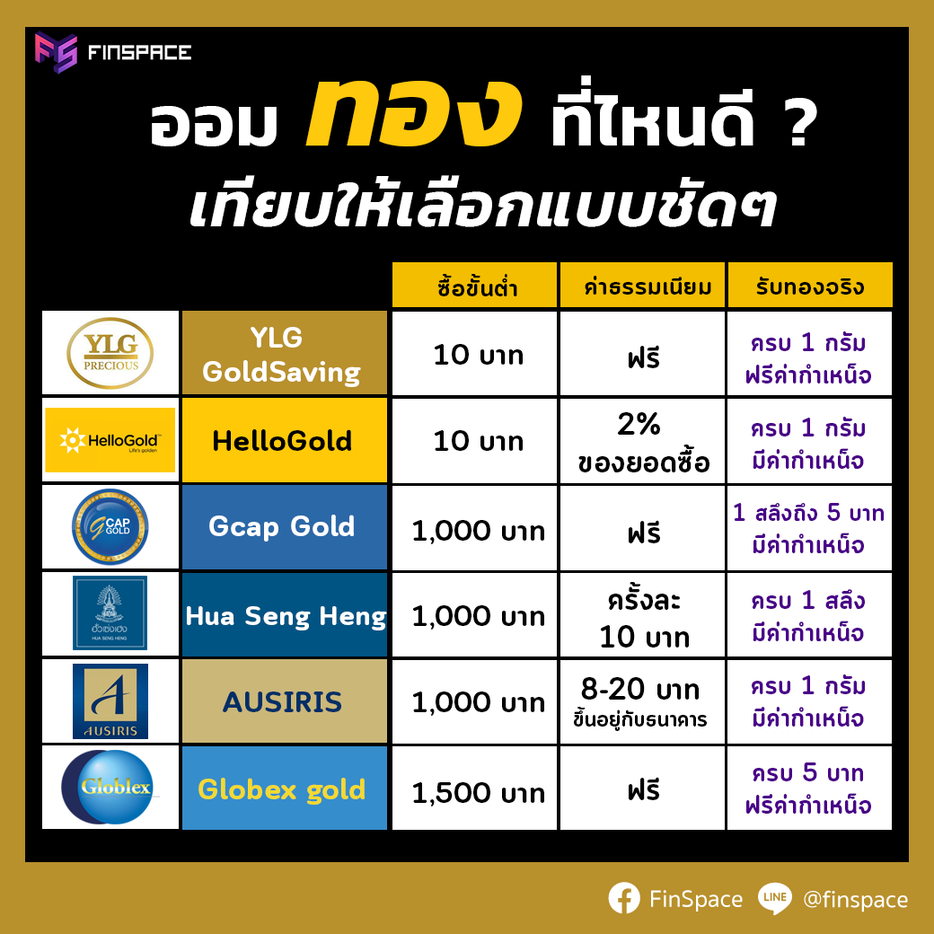 ออมทองที่ไหนดี