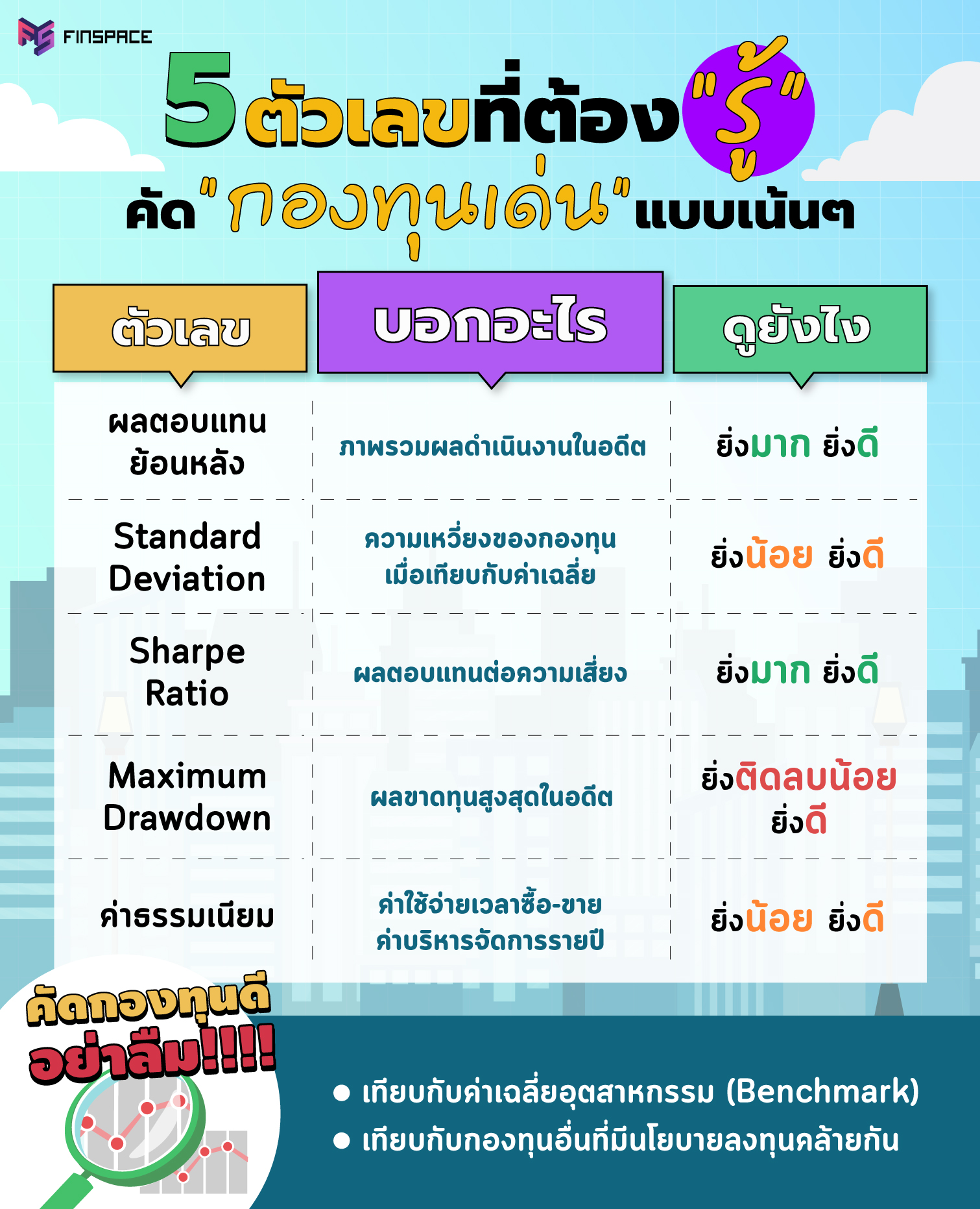 เทคนิคดูกองทุนรวม