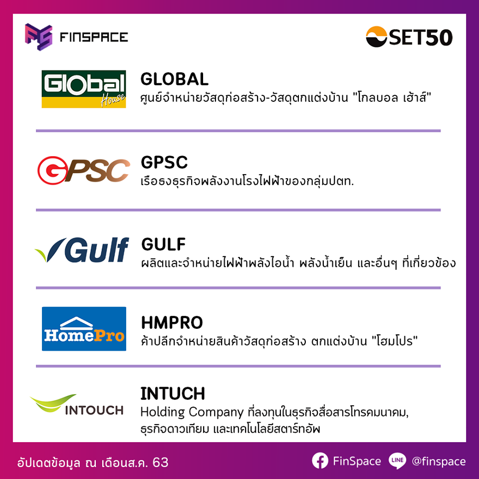 GLOBAL GPSC GULF HMPRO INTUCH