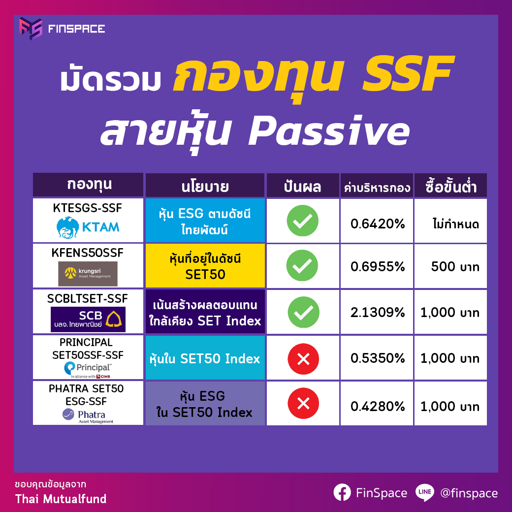 กองทุนรวม SSF กลุ่มกองทุนหุ้น Passive