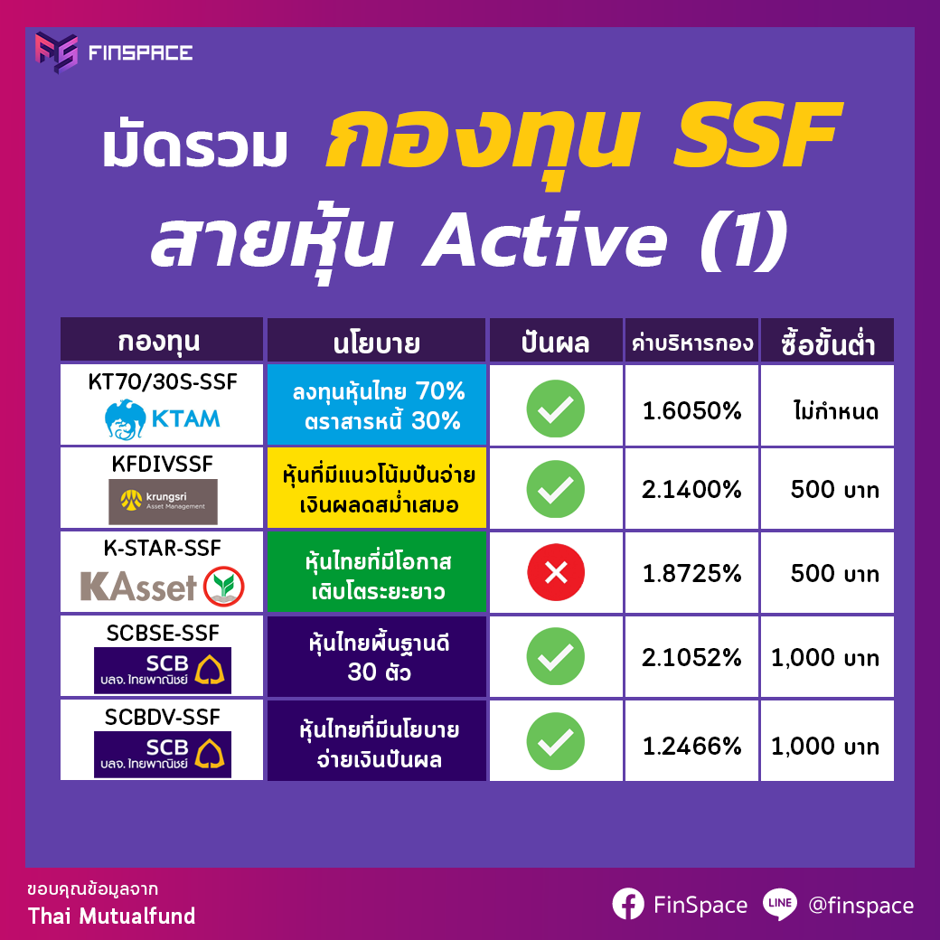 รายชื่อกองทุนรวม SSF กลุ่มกองทุนหุ้น Active (1)