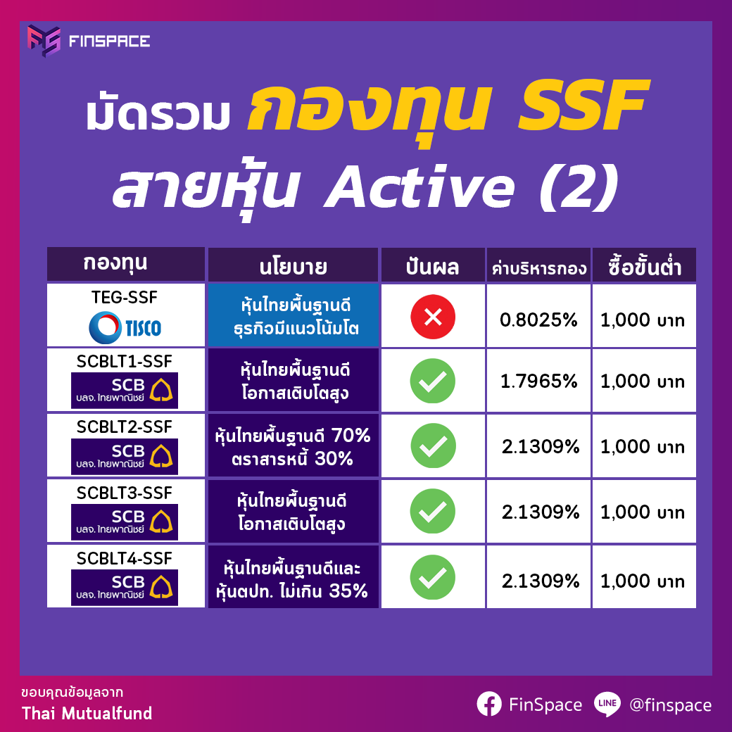 รายชื่อกองทุนรวม SSF กลุ่มกองทุนหุ้น Active (2)