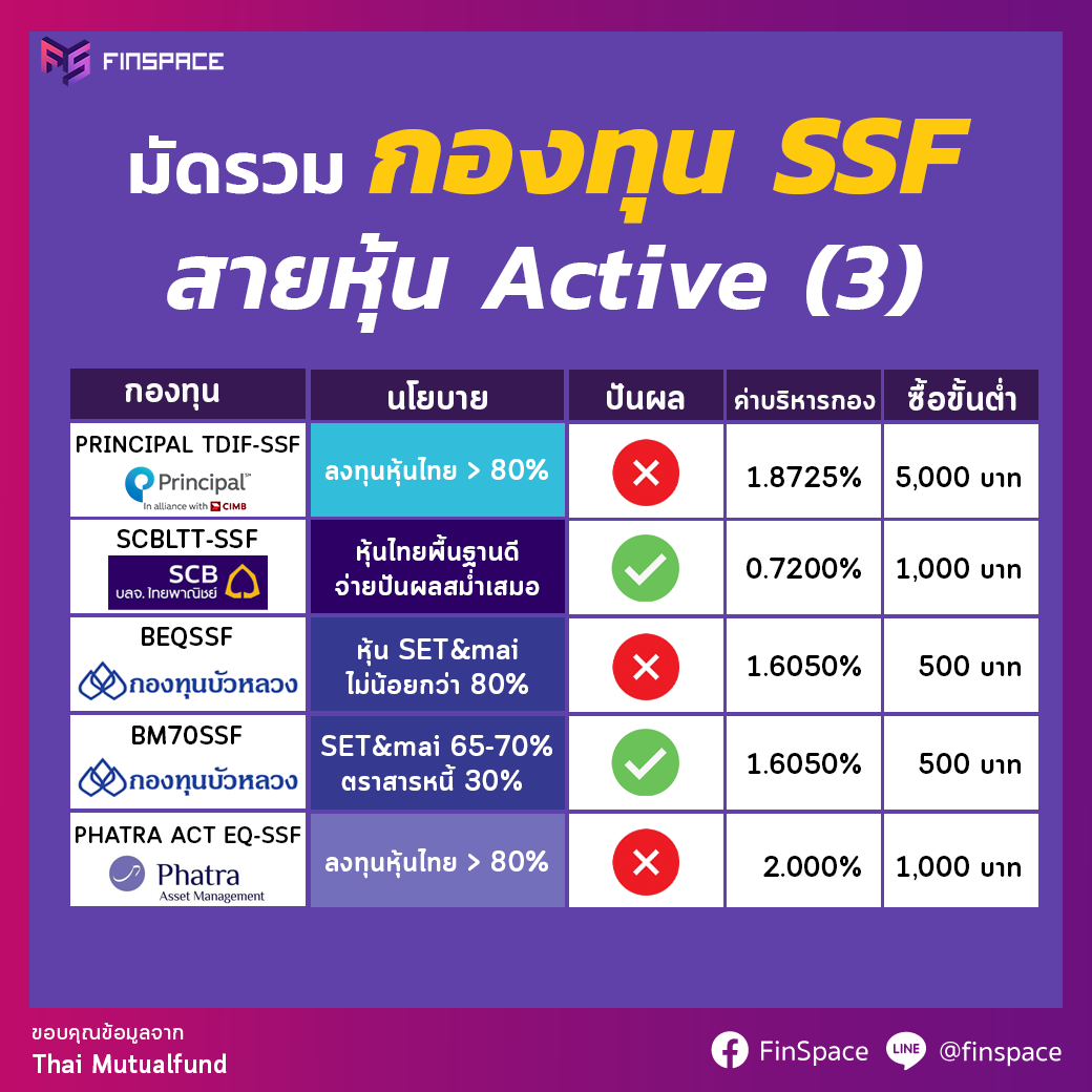 รายชื่อกองทุนรวม SSF กลุ่มกองทุนหุ้น Active (3)