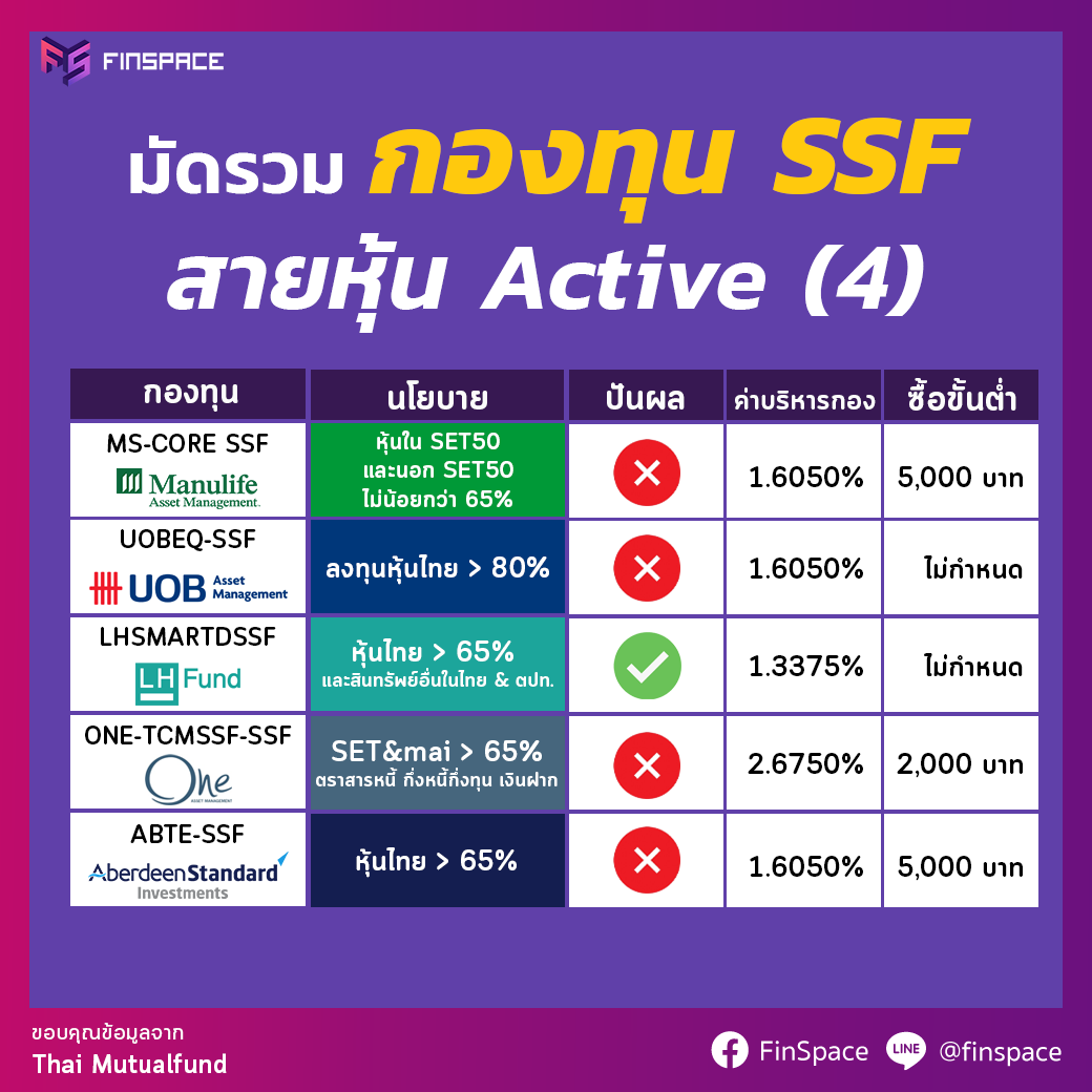 รายชื่อกองทุนรวม SSF กลุ่มกองทุนหุ้น Active (4)