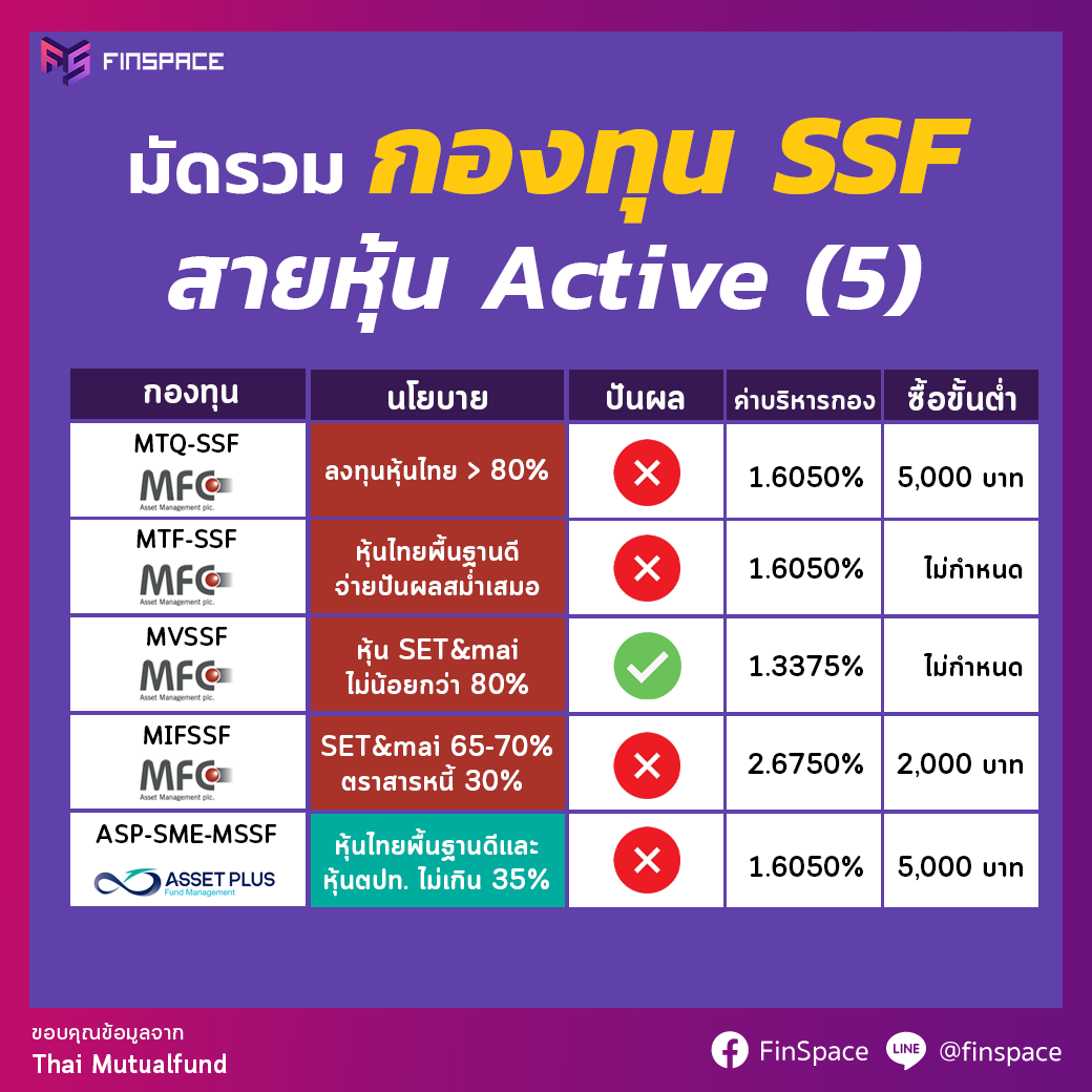 รายชื่อกองทุนรวม SSF กลุ่มกองทุนหุ้น Active (5)