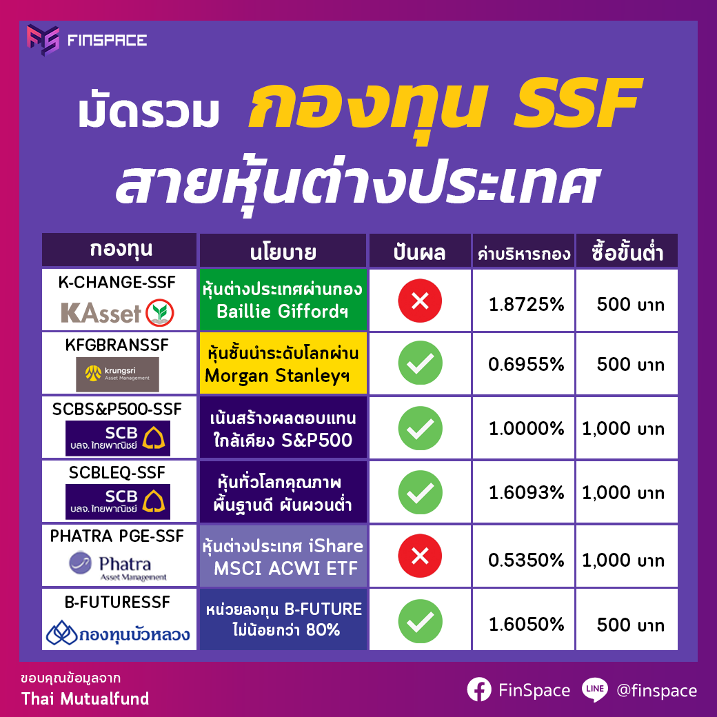 รายชื่อกองทุนรวม SSF กลุ่มกองทุนหุ้นต่างประเทศ