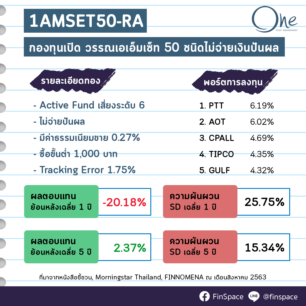สรุป 1AMSET50-RA
