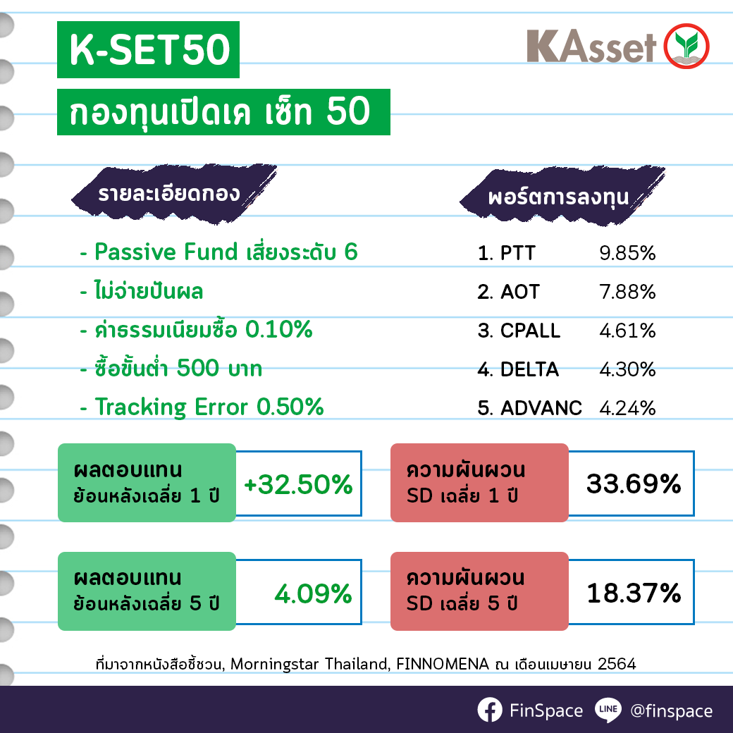 สรุป-K-SET50