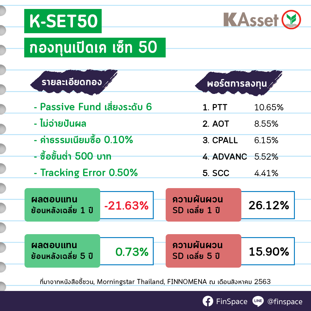 สรุป K-SET50
