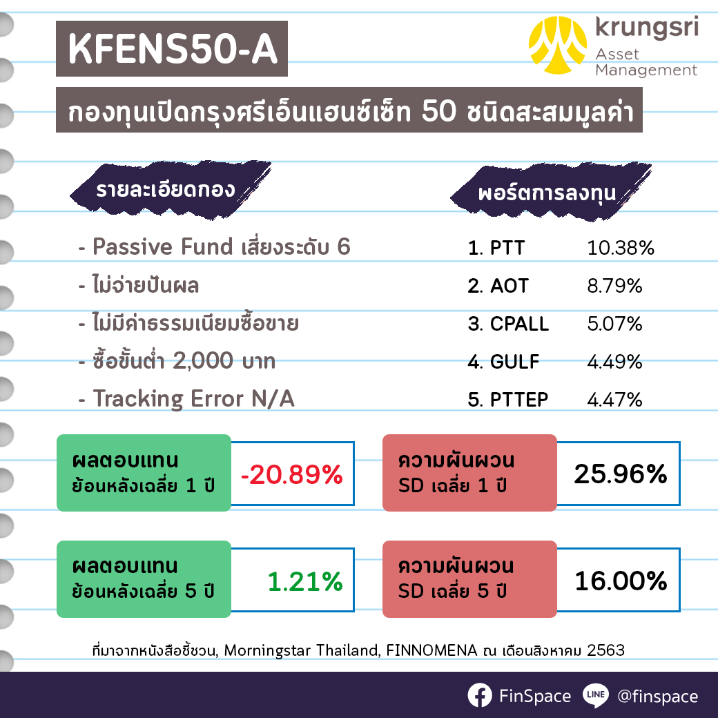 สรุป KFENS50-A