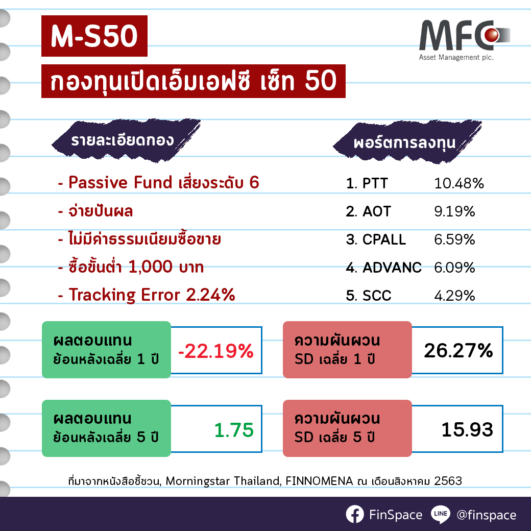 สรุป M-S50