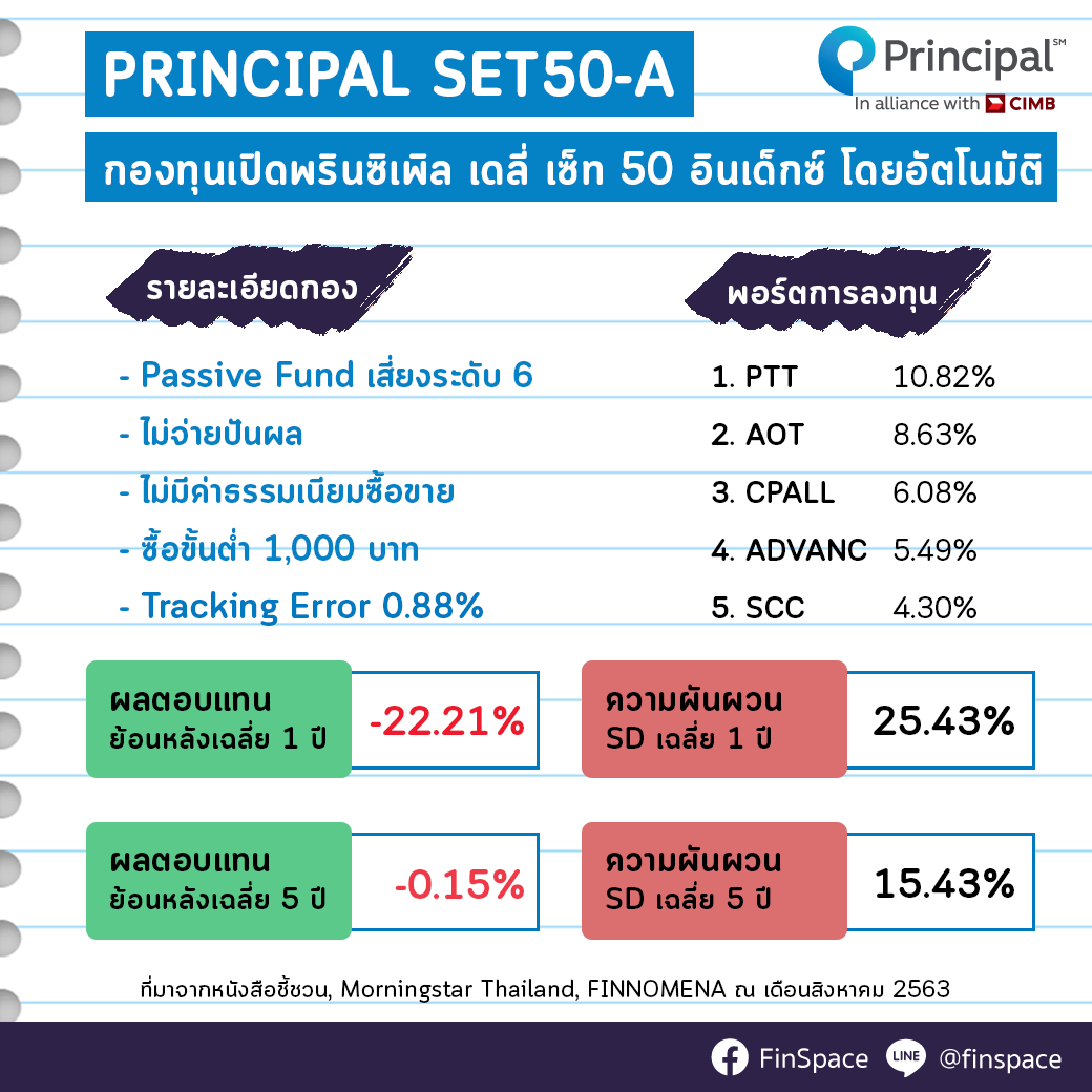 สรุป PRINCIPAL SET50-A