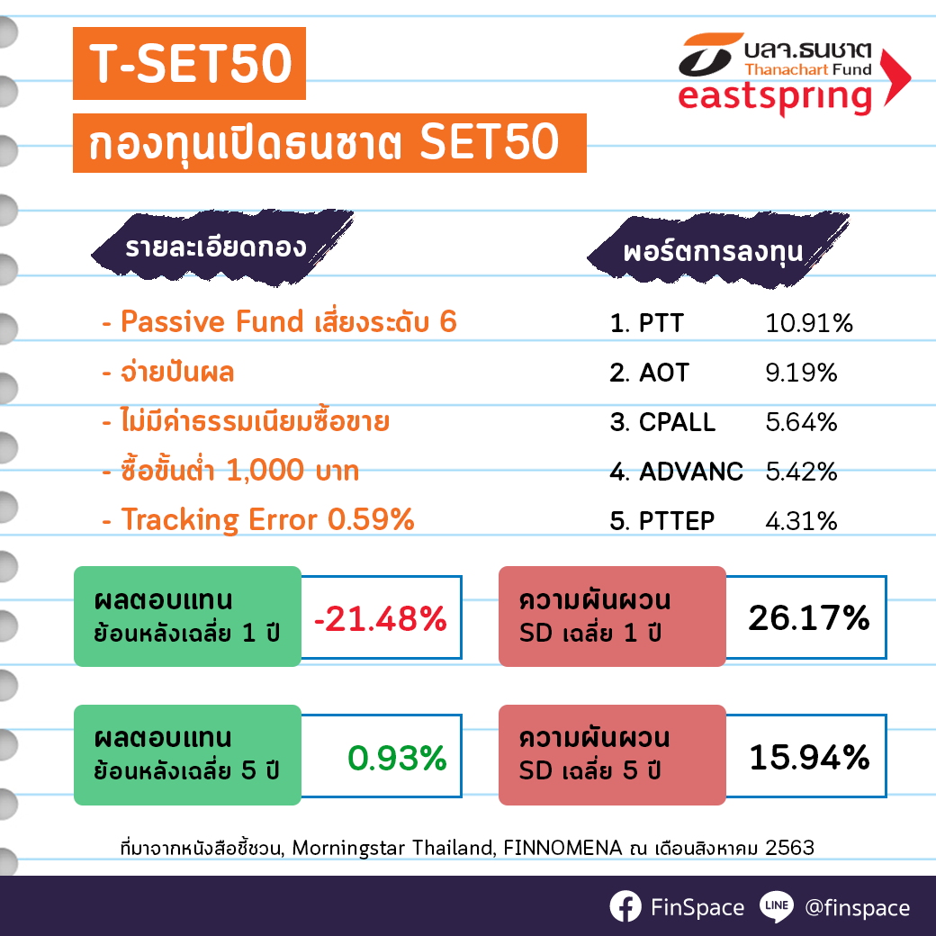 สรุป T-SET50