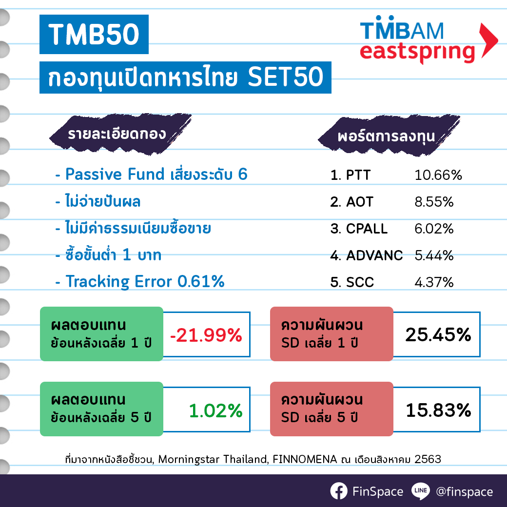 สรุป TMB50