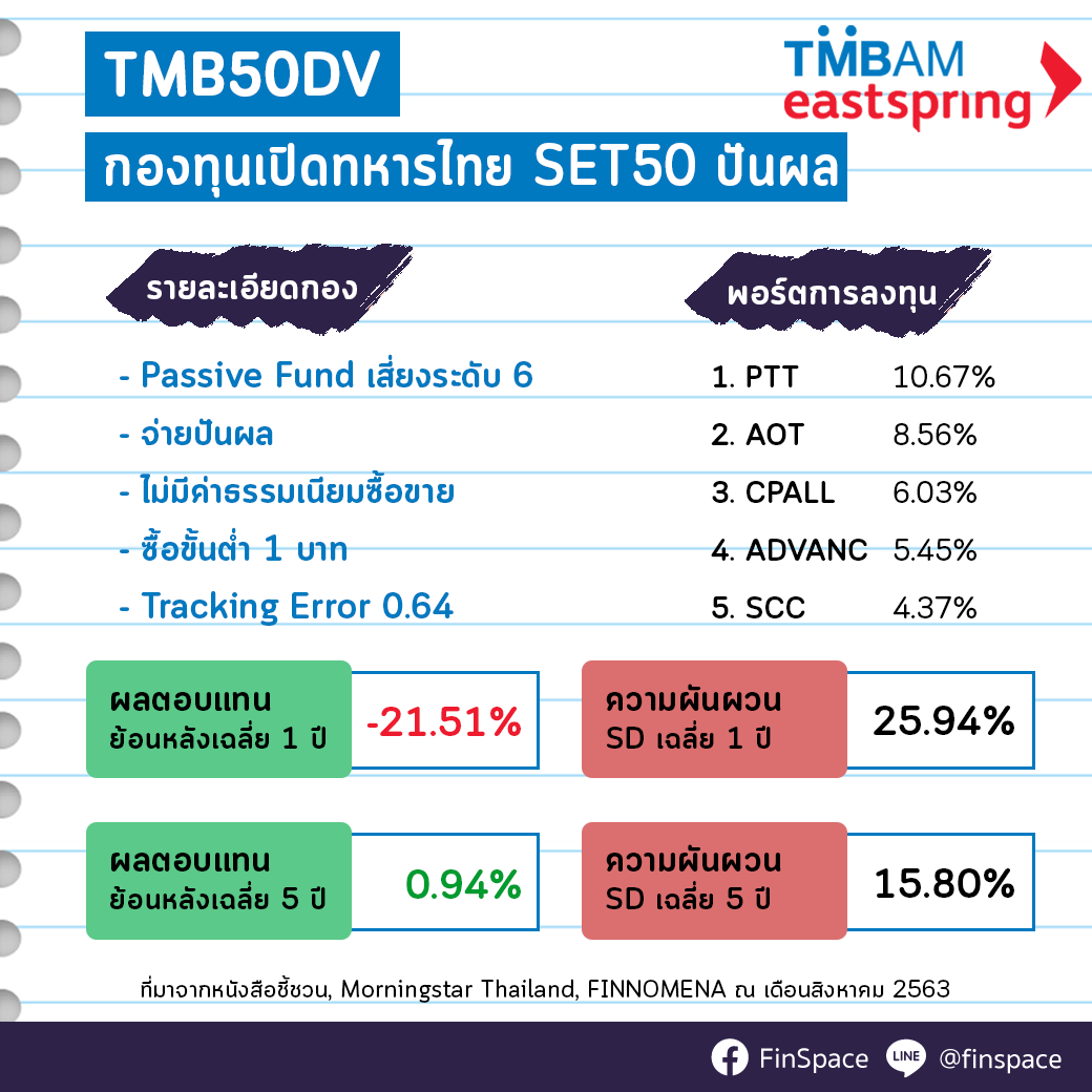 สรุป TMB50DV
