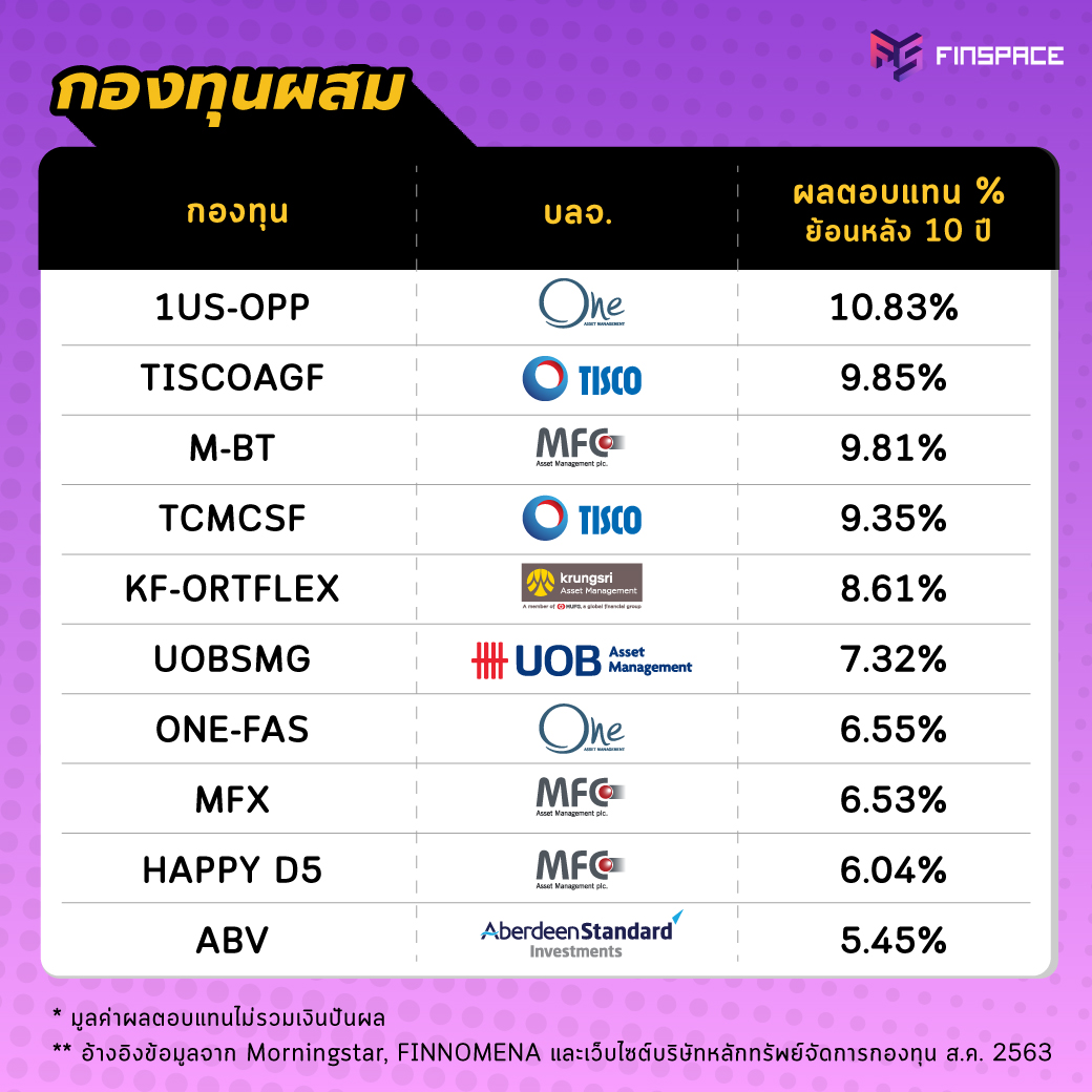 กองทุนผสม