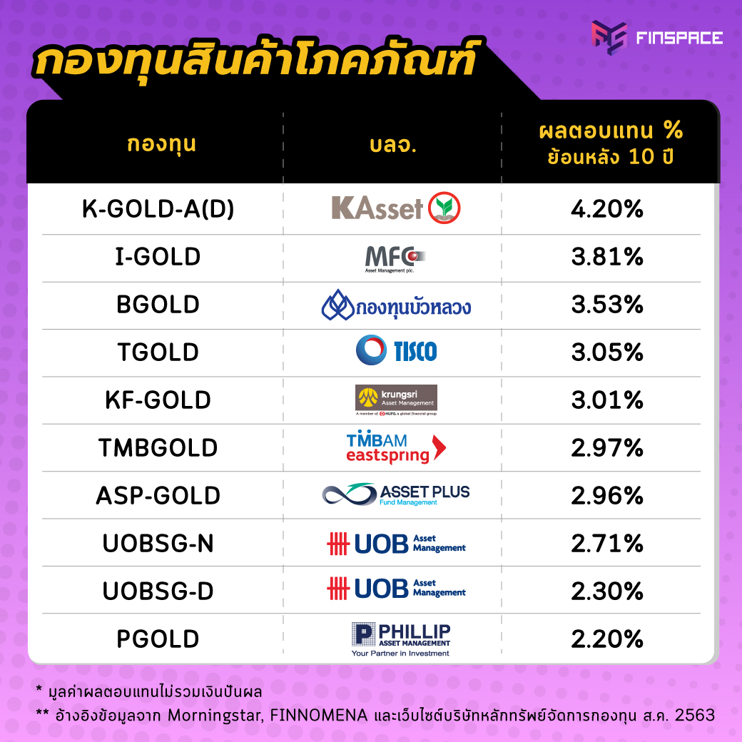 กองทุนสินค้าโภคภัณฑ์