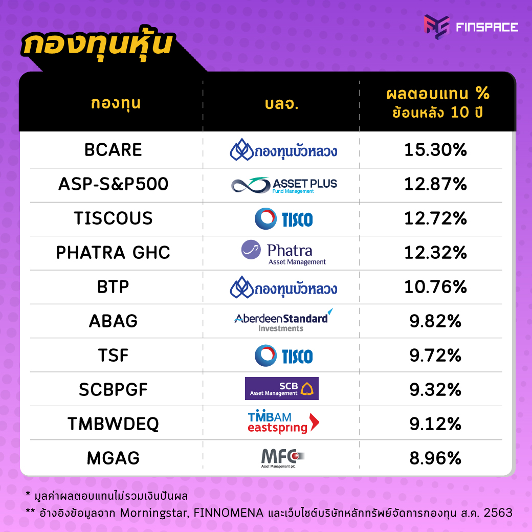 กองทุนหุ้น