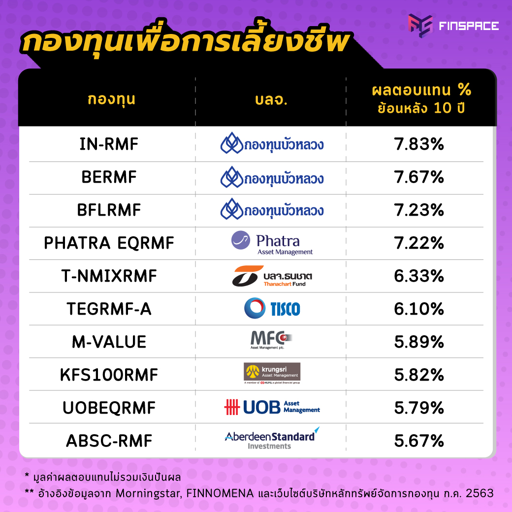 กองทุนเพื่อการเลี้ยงชีพ