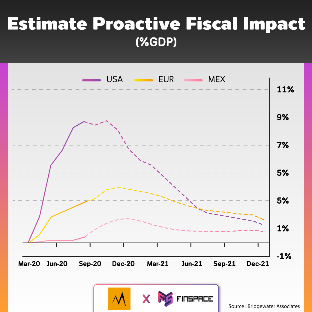 20200915 FSxCrisisman Monetary Policy3 4