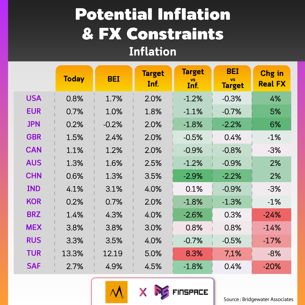 20200915 FSxCrisisman Monetary Policy3 7