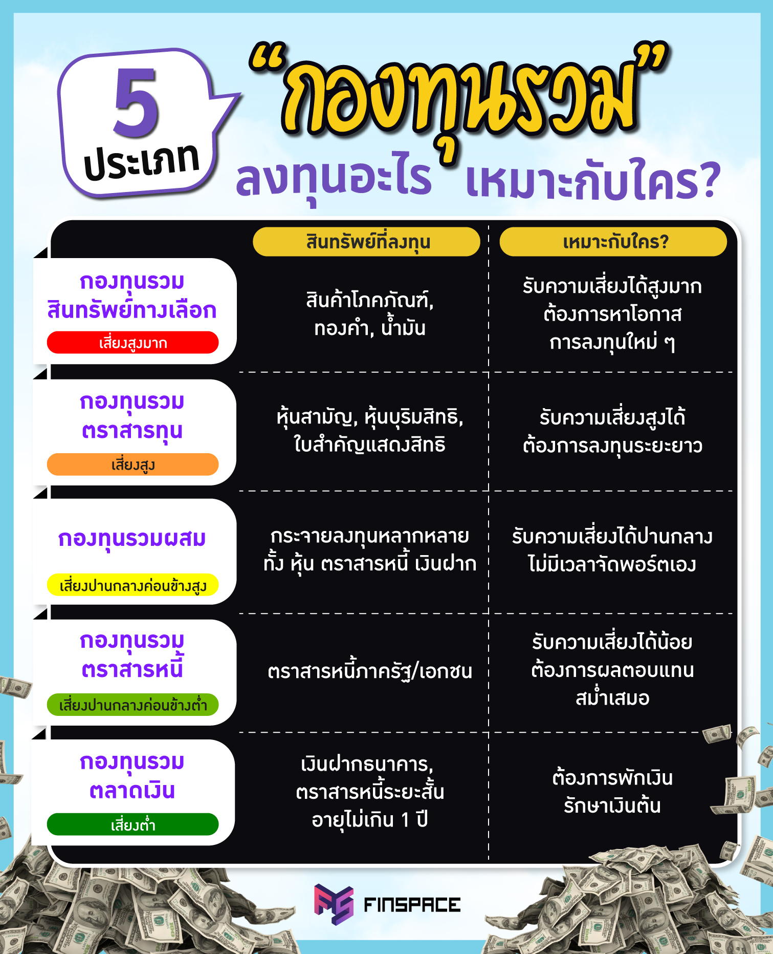 5 ประเภทกองทุนรวม เหมาะกับใคร