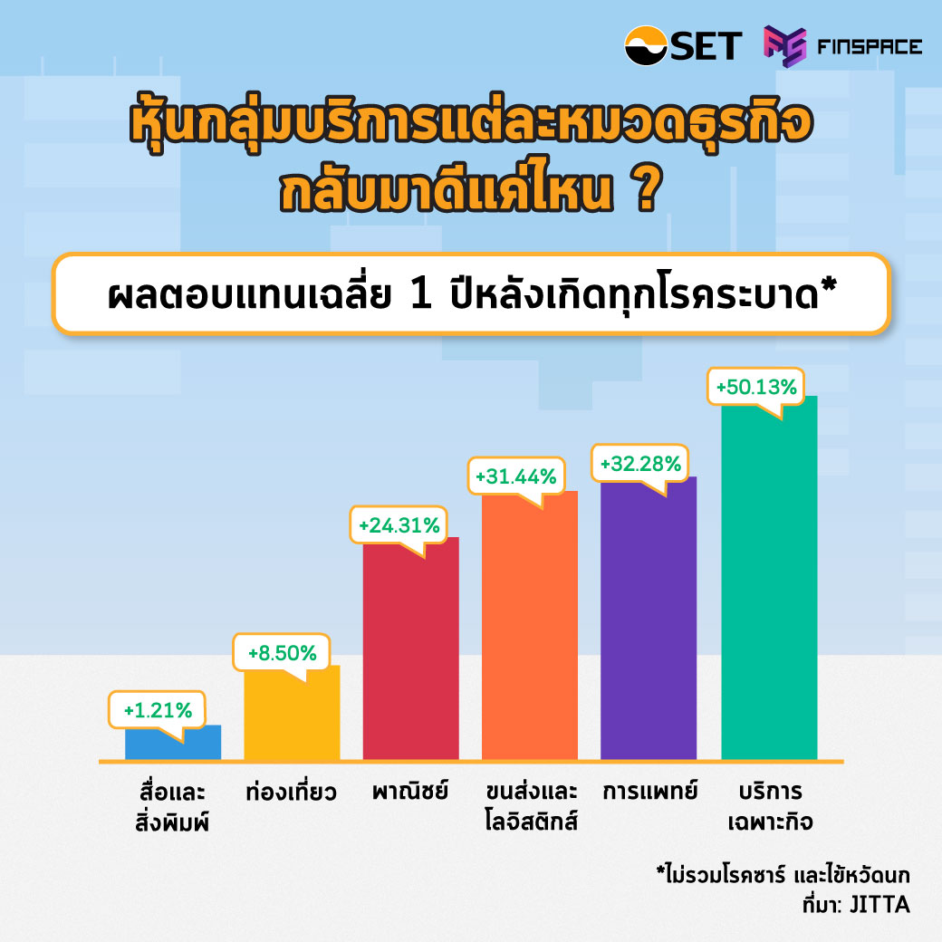 หุ้นกลุ่มบริการแต่ละหมวดธุรกิจกลับมาดีแค่ไหน