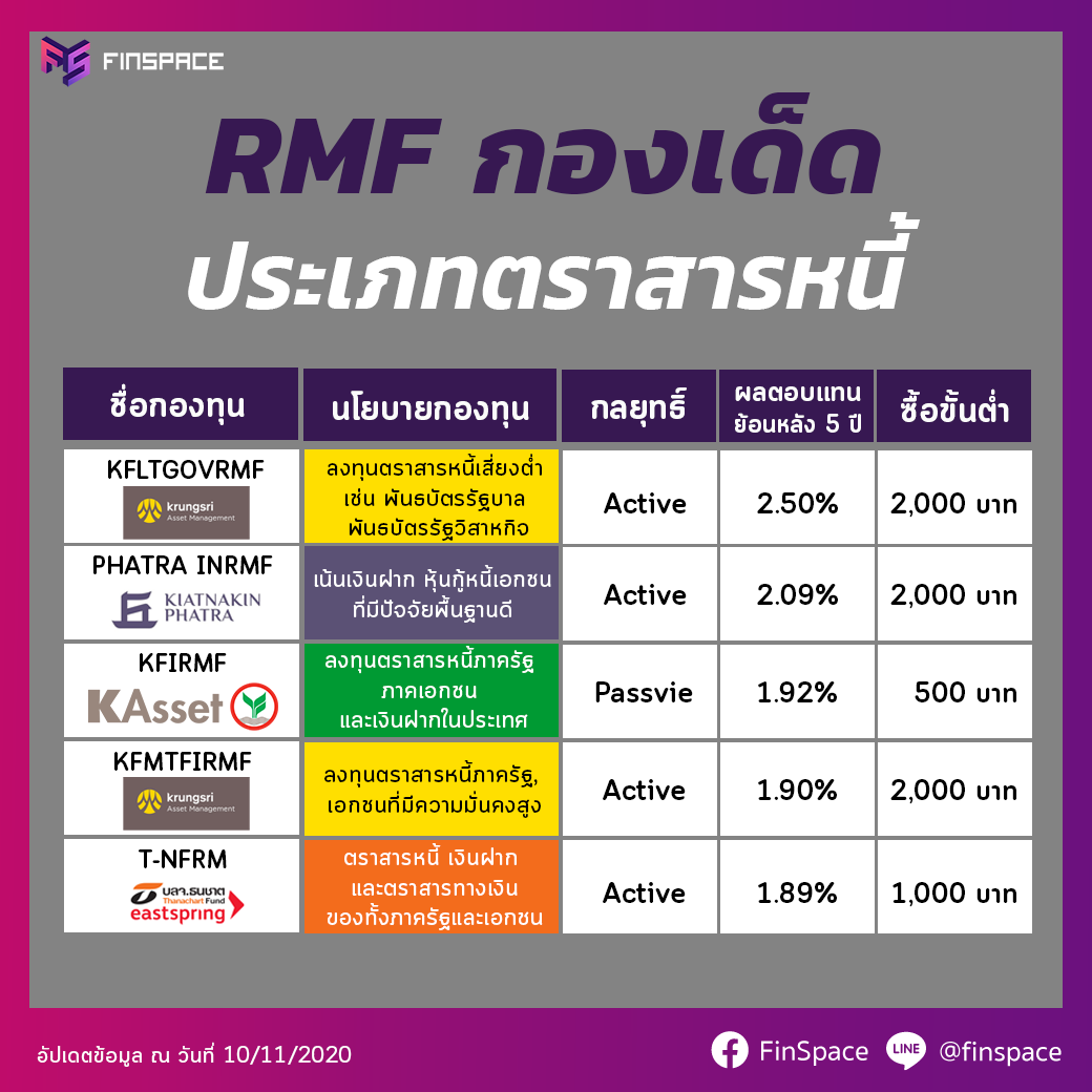 กองทุน RMF ตราสารหนี้