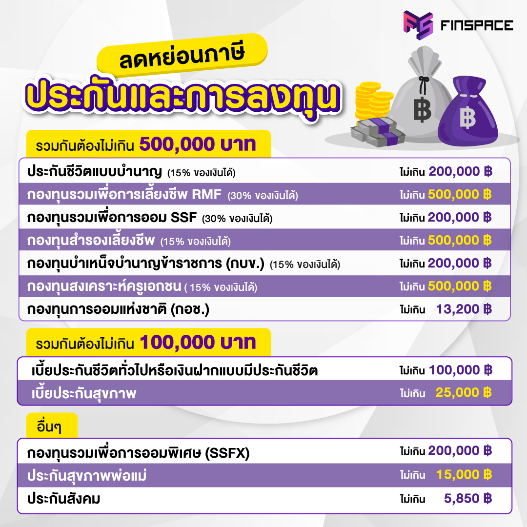ลดหย่อนภาษีประกันและการลงทุน 2563