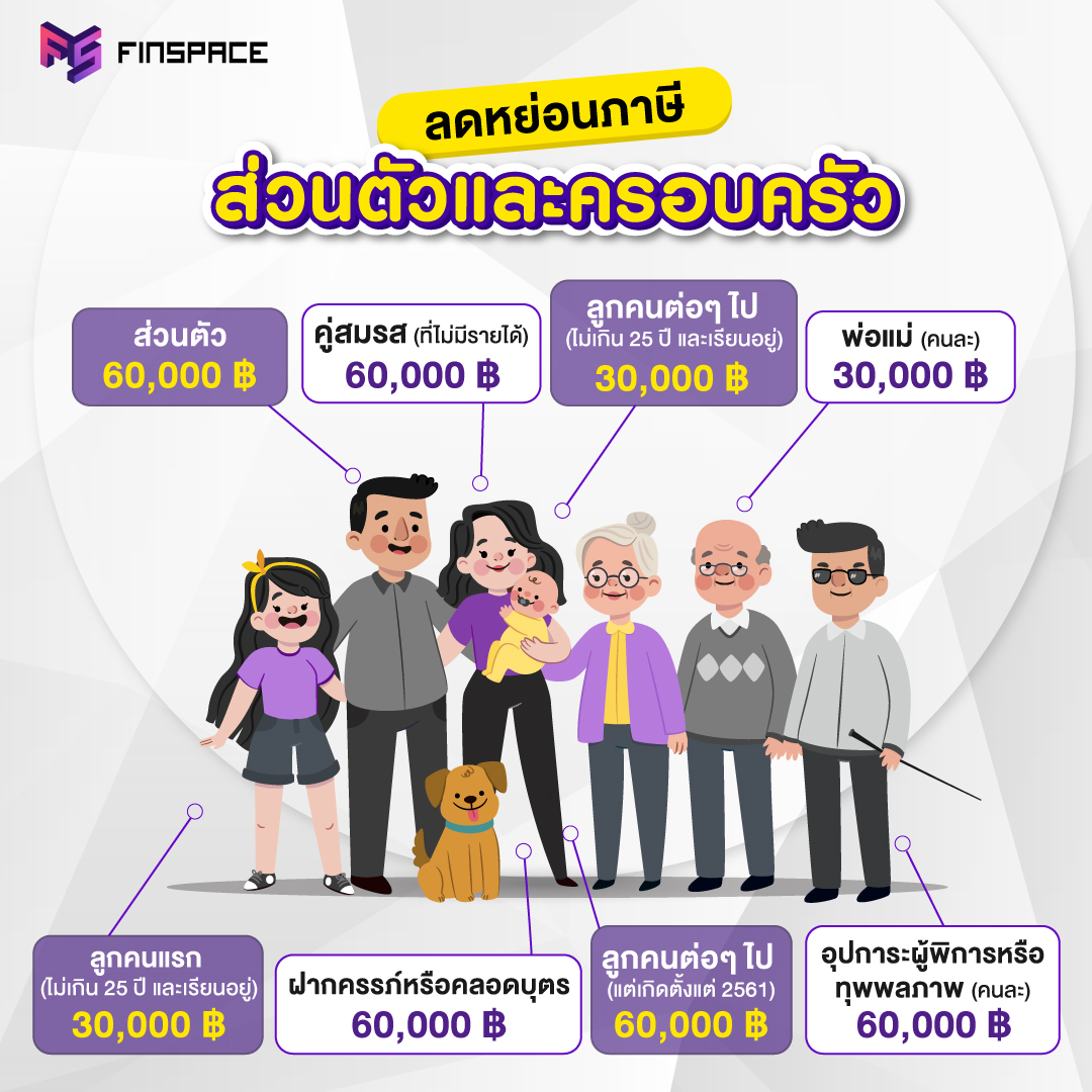 ลดหย่อนภาษีส่วนตัวและครอบครัว ภาษีประจำปี2563