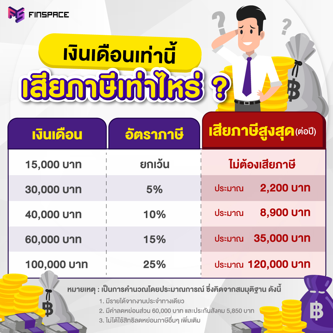 เสียภาษี เงินเดือนเท่าไร