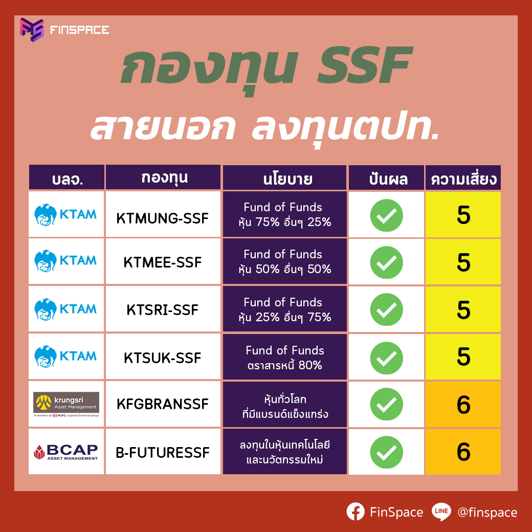 กองทุน SSF 1