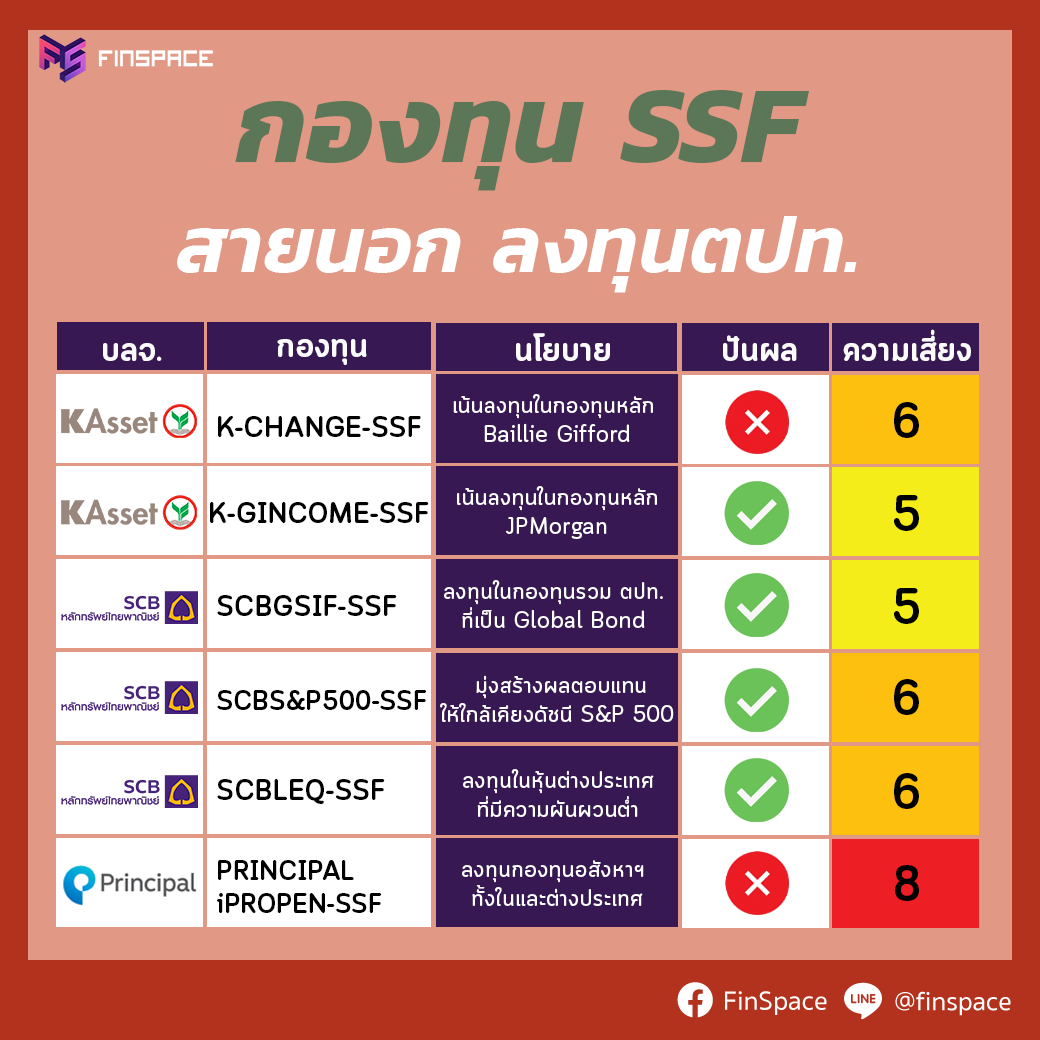 กองทุน SSF 2