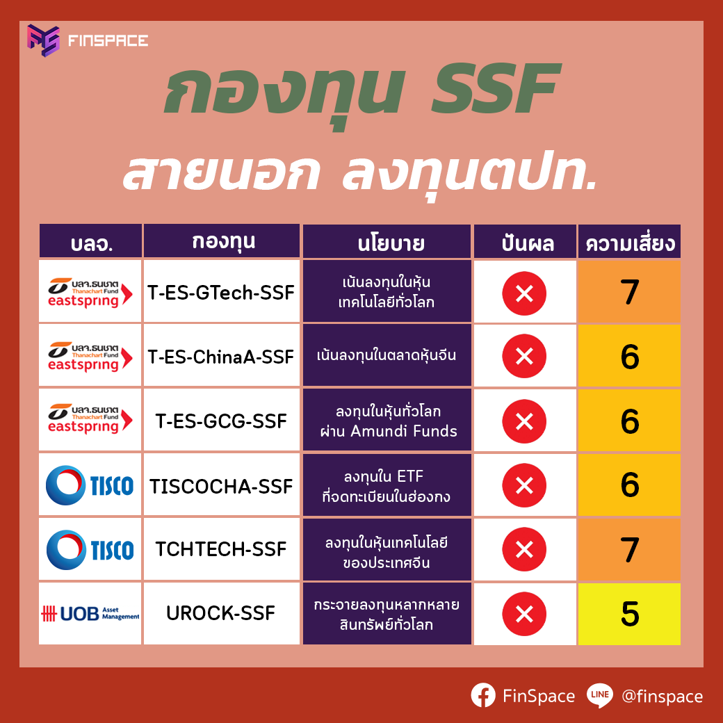 กองทุน SSF 3