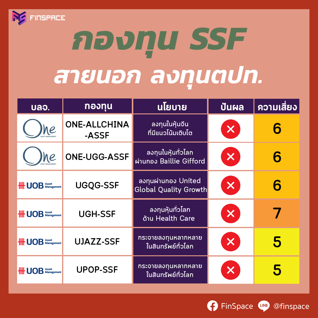 กองทุน SSF 5