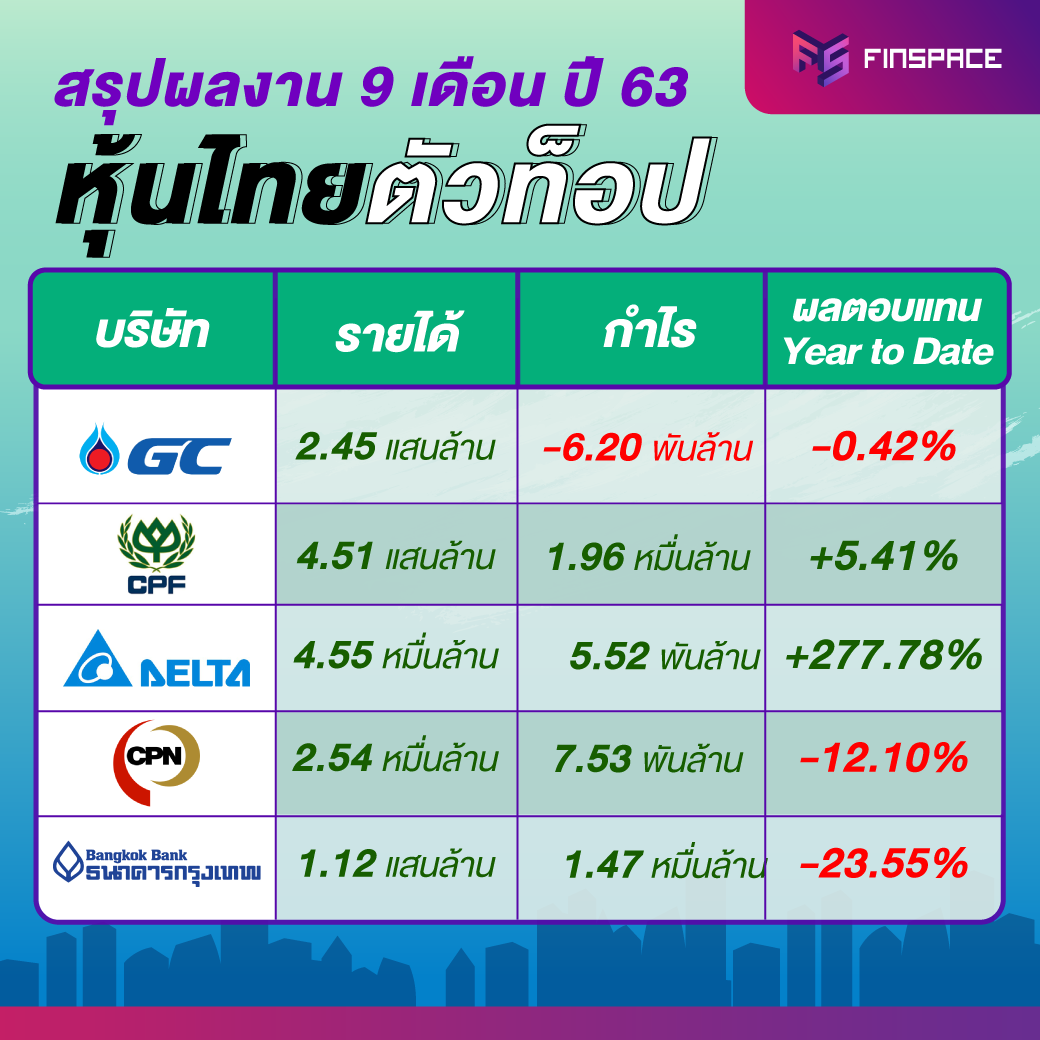 สรุปงบหุ้นไทย-9-เดือน PTTGC CPF DELTA CPN BBL
