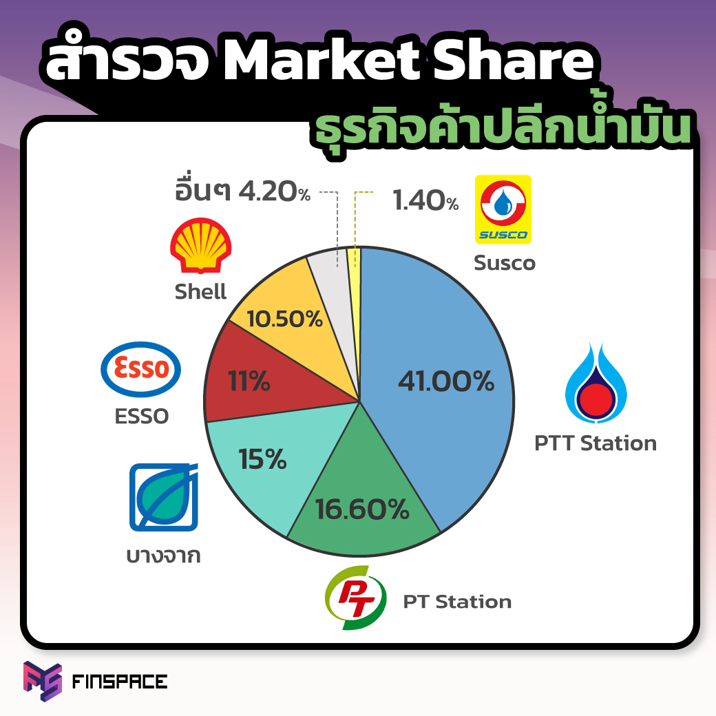 market share ปั๊มน้ํามัน
