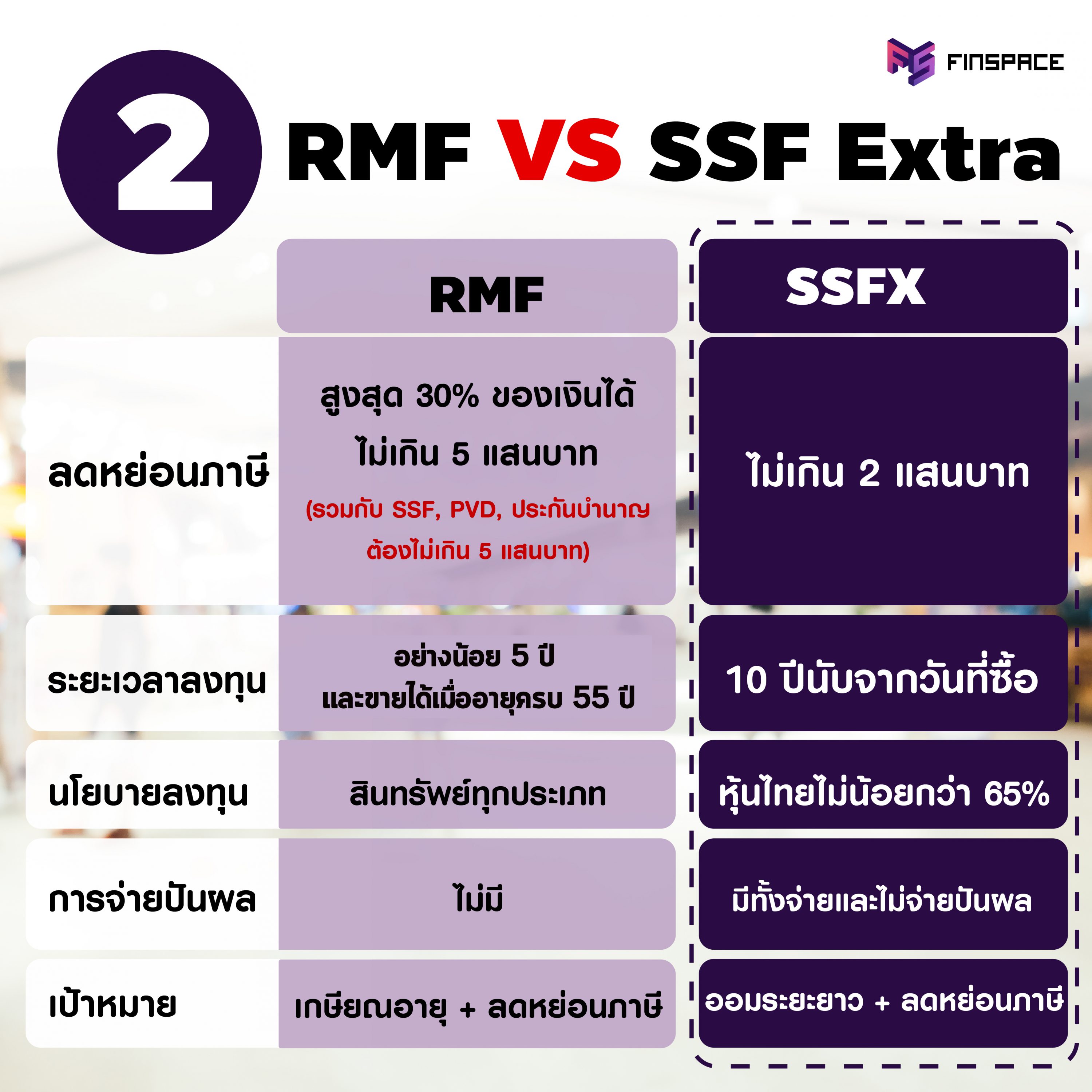 SSF vs RMF ต่างกันอย่างไร