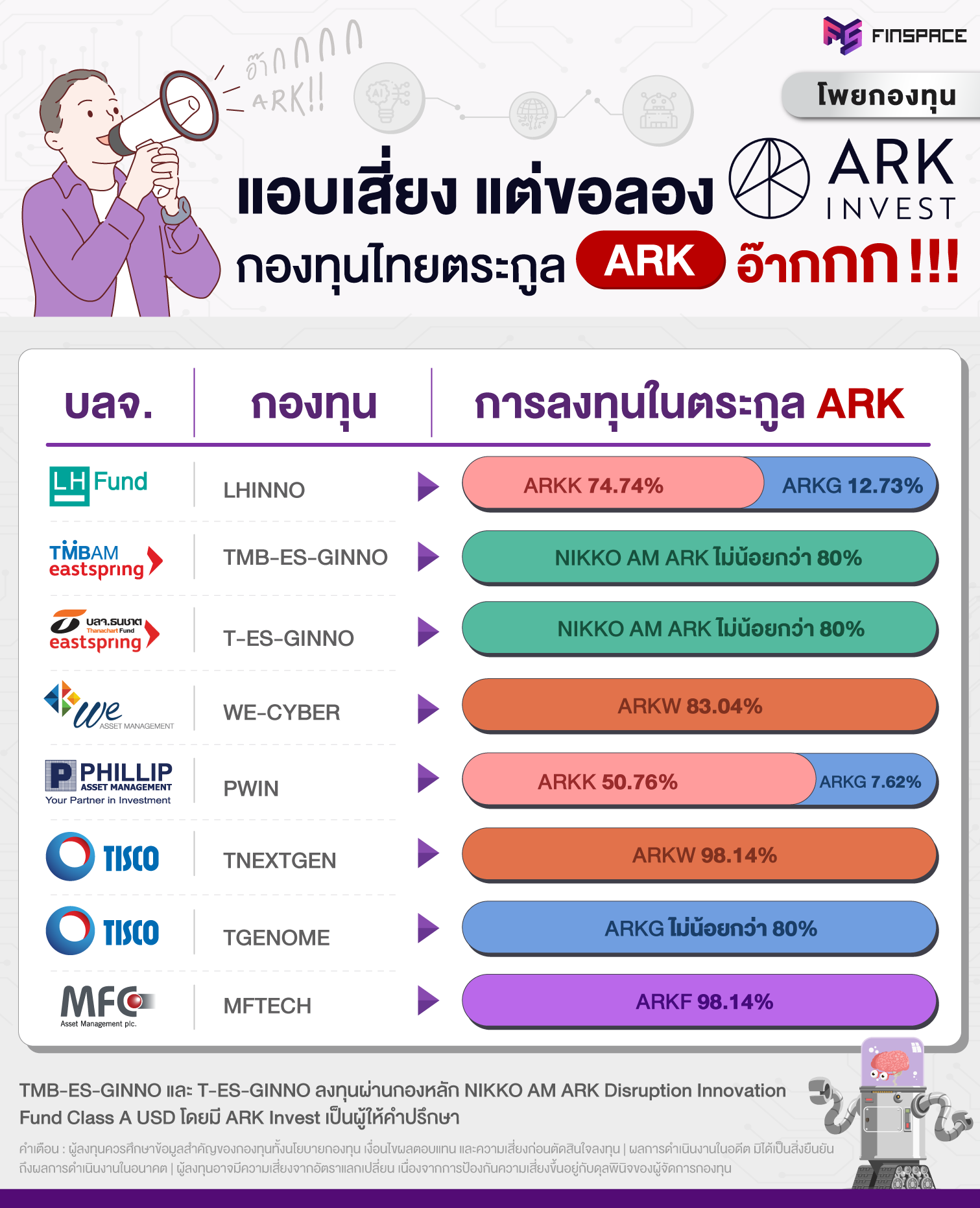 กองทุน Ark มีอะไรบ้าง