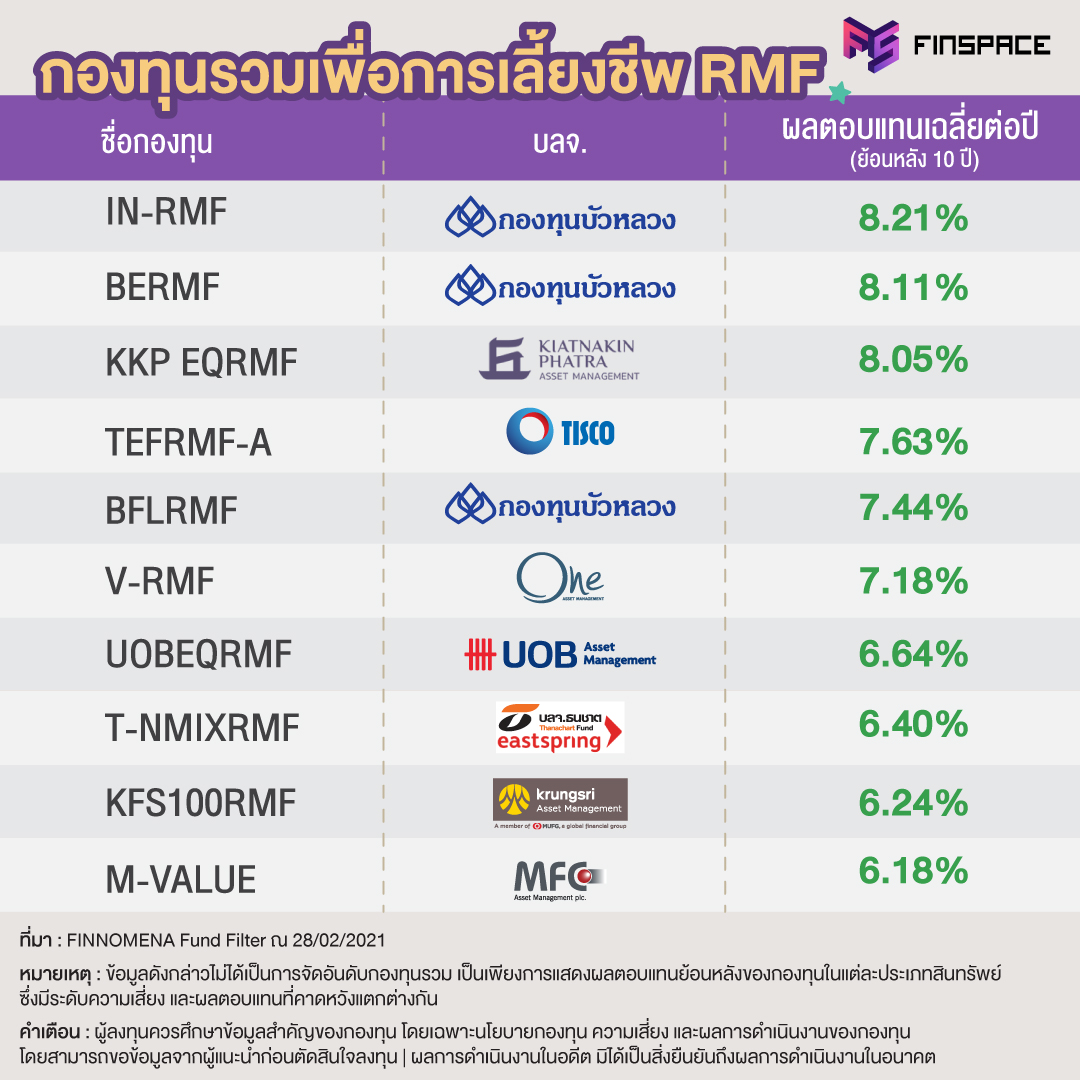 กองทุนรวม RMF ประจำงวดเดือนกุมภาพันธ์ 2564