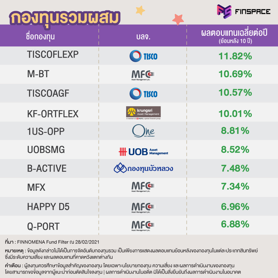 กองทุนรวมผสม ประจำงวดเดือนกุมภาพันธ์ 2564