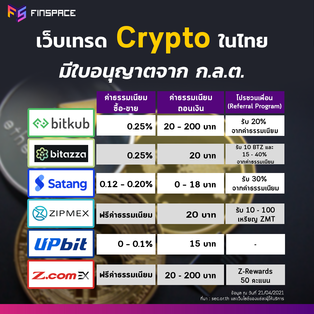 Bitcoin bitkub bitazza satang zipmex upbit zcom