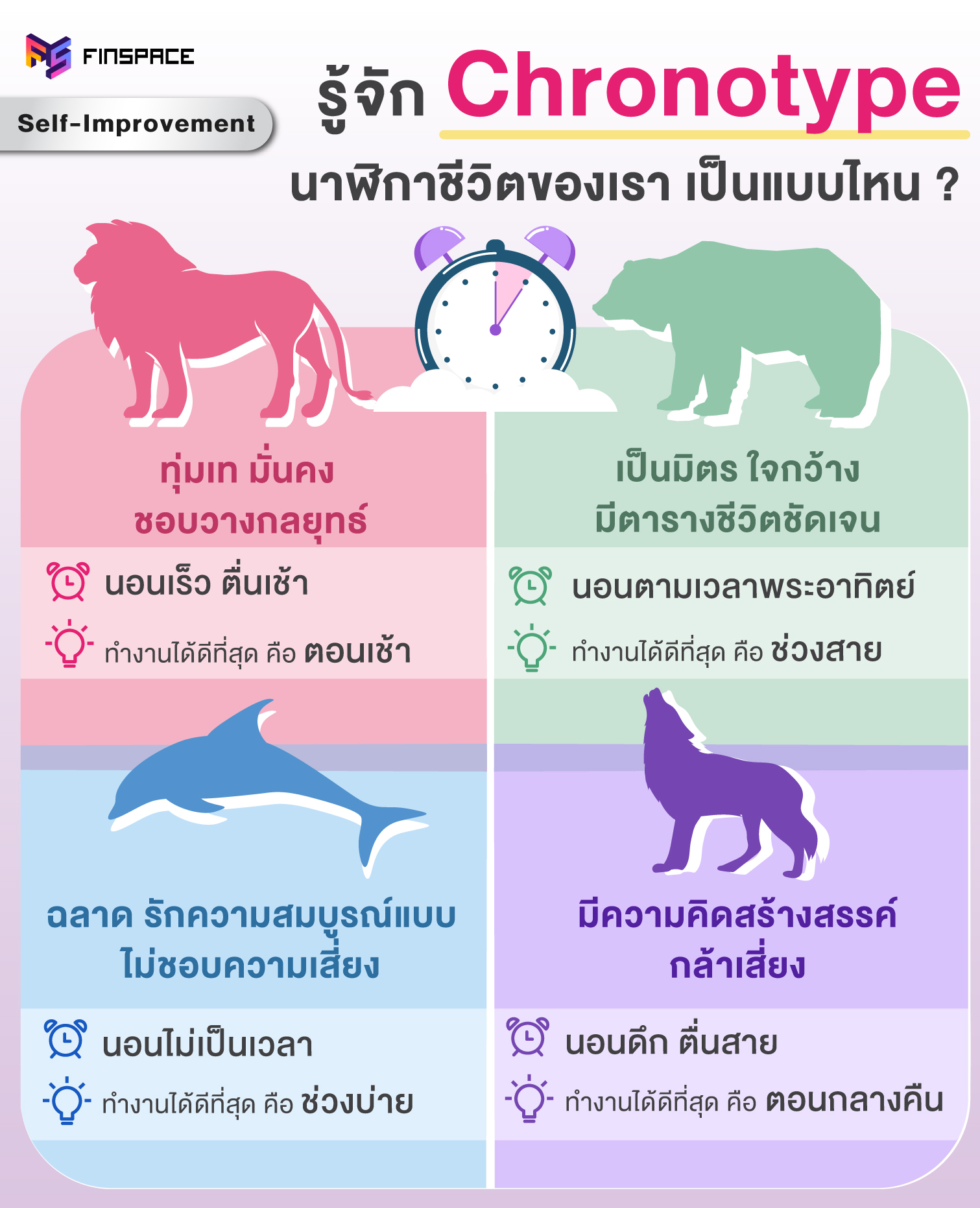 Chronotype นาฬิกาชีวิต