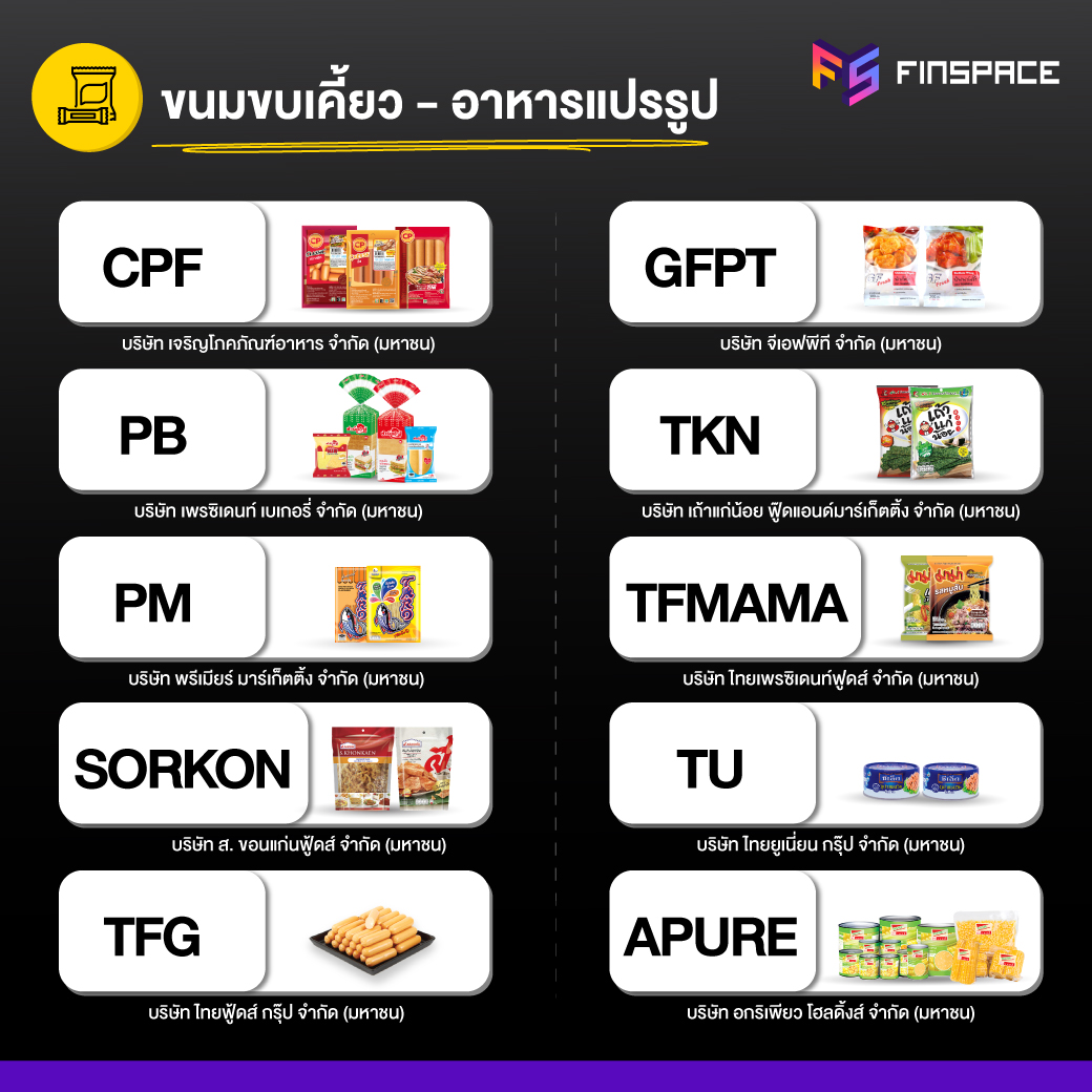 หุ้นขนมcpf pmi