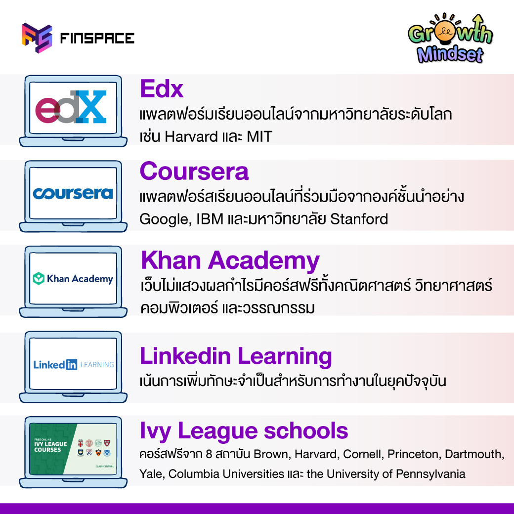 คอร์สเรียนออนไลน์ edx coursera khanacademy linkedinlearning ivyleagueschools